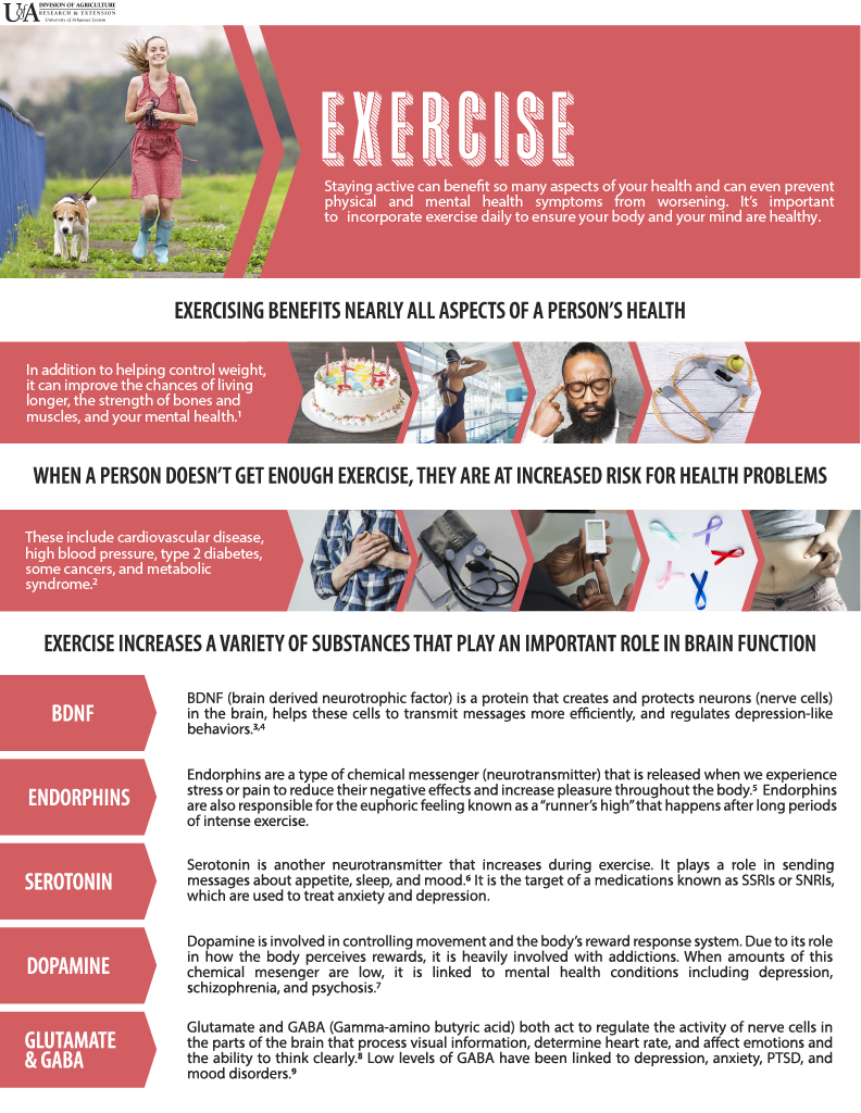 Exercising daily benefits deals